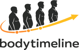 BodyTimeline